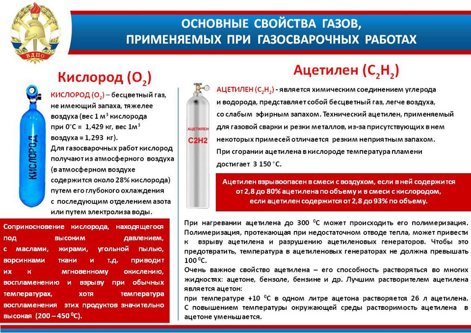 Преимущества использования баллонов